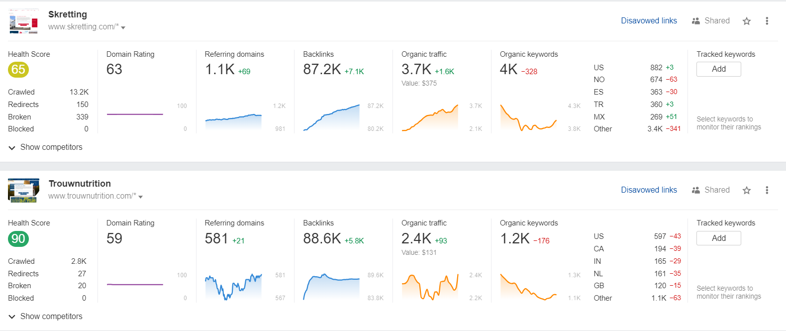 Ahrefs audit screenshot