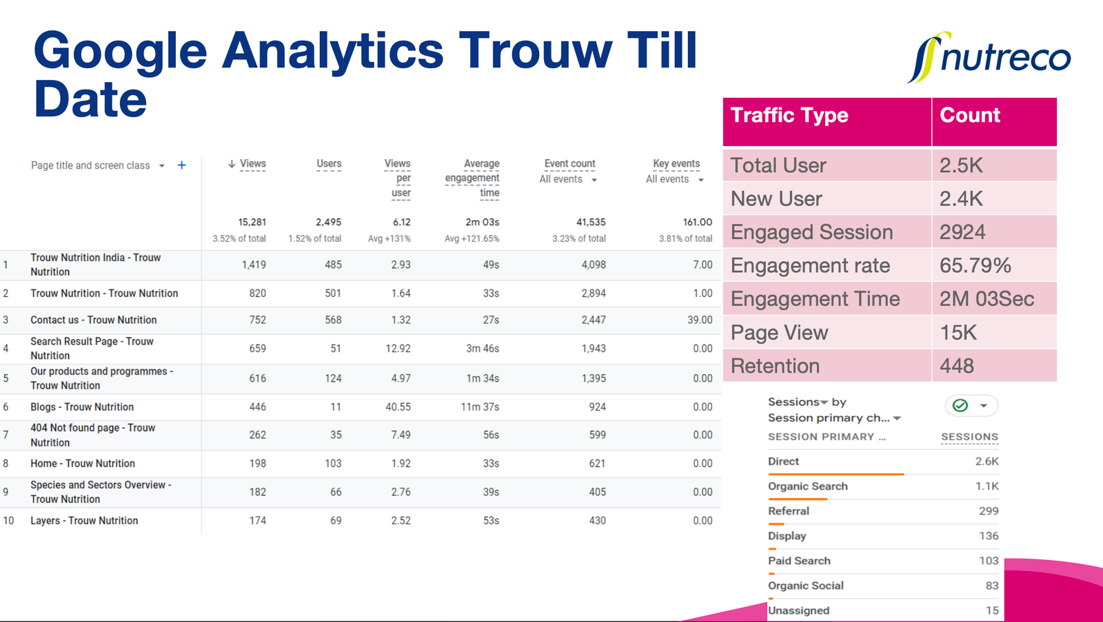 Google Analytics